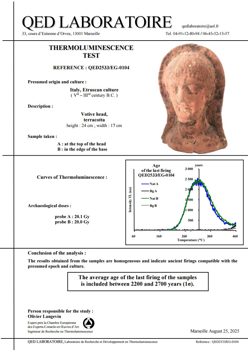 Etruscan anatomical votive model of a head Etruscan anatomical votive model of a head